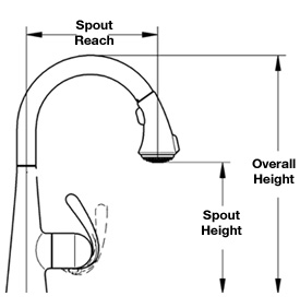 tub spout height