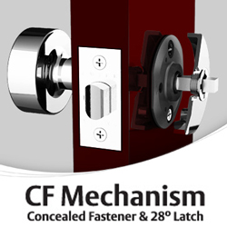 Shop CF Mechanism
