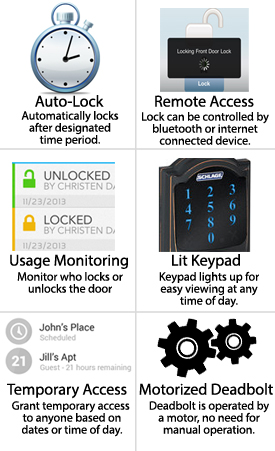 schlage keypad lock user guide