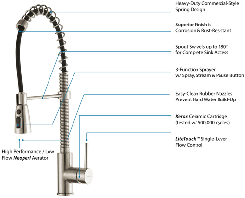 Kraus KPF-1612 Chrome Commercial Style Pre-Rinse Kitchen Faucet with ...